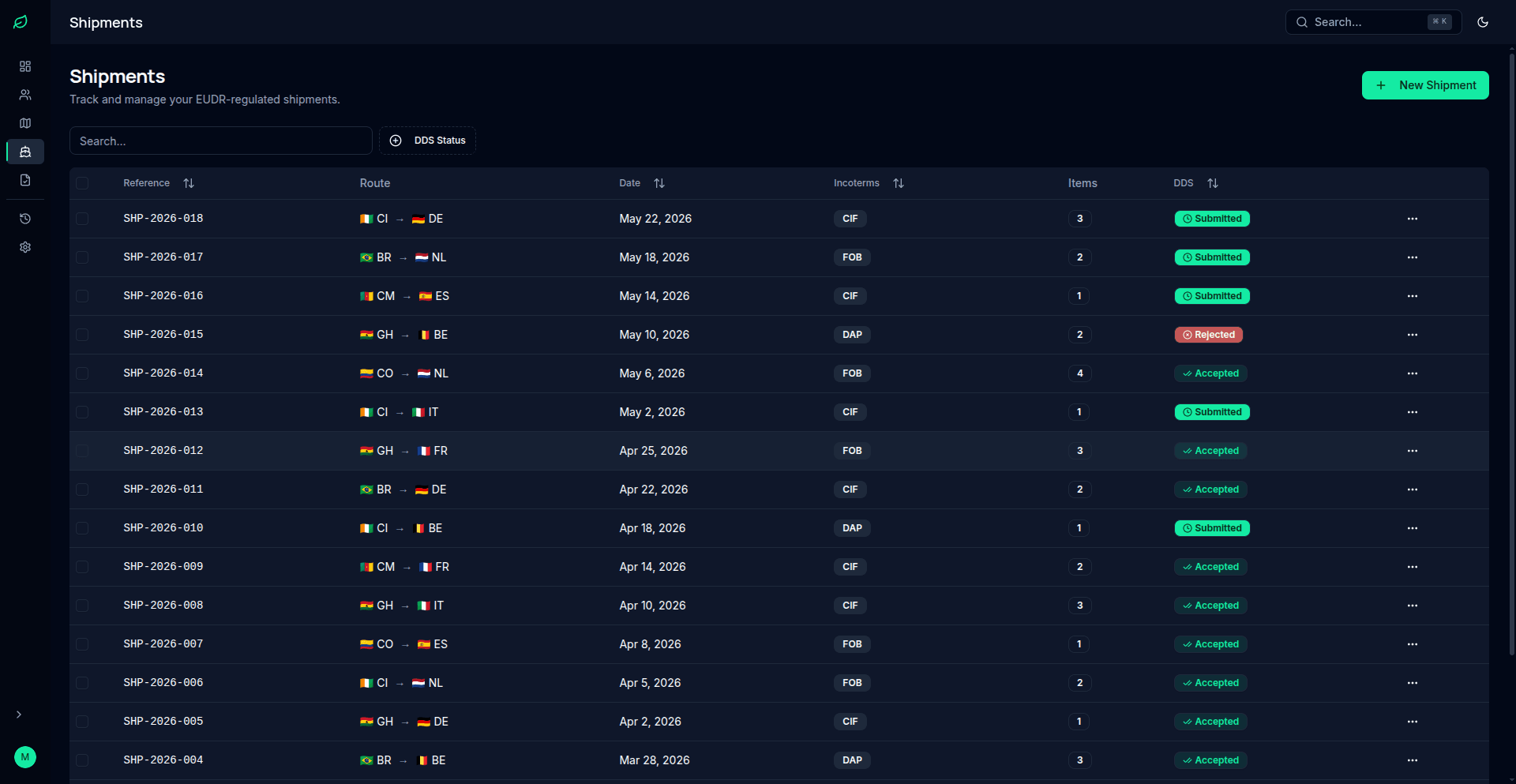 Shipments page showing tracked shipments with DDS status