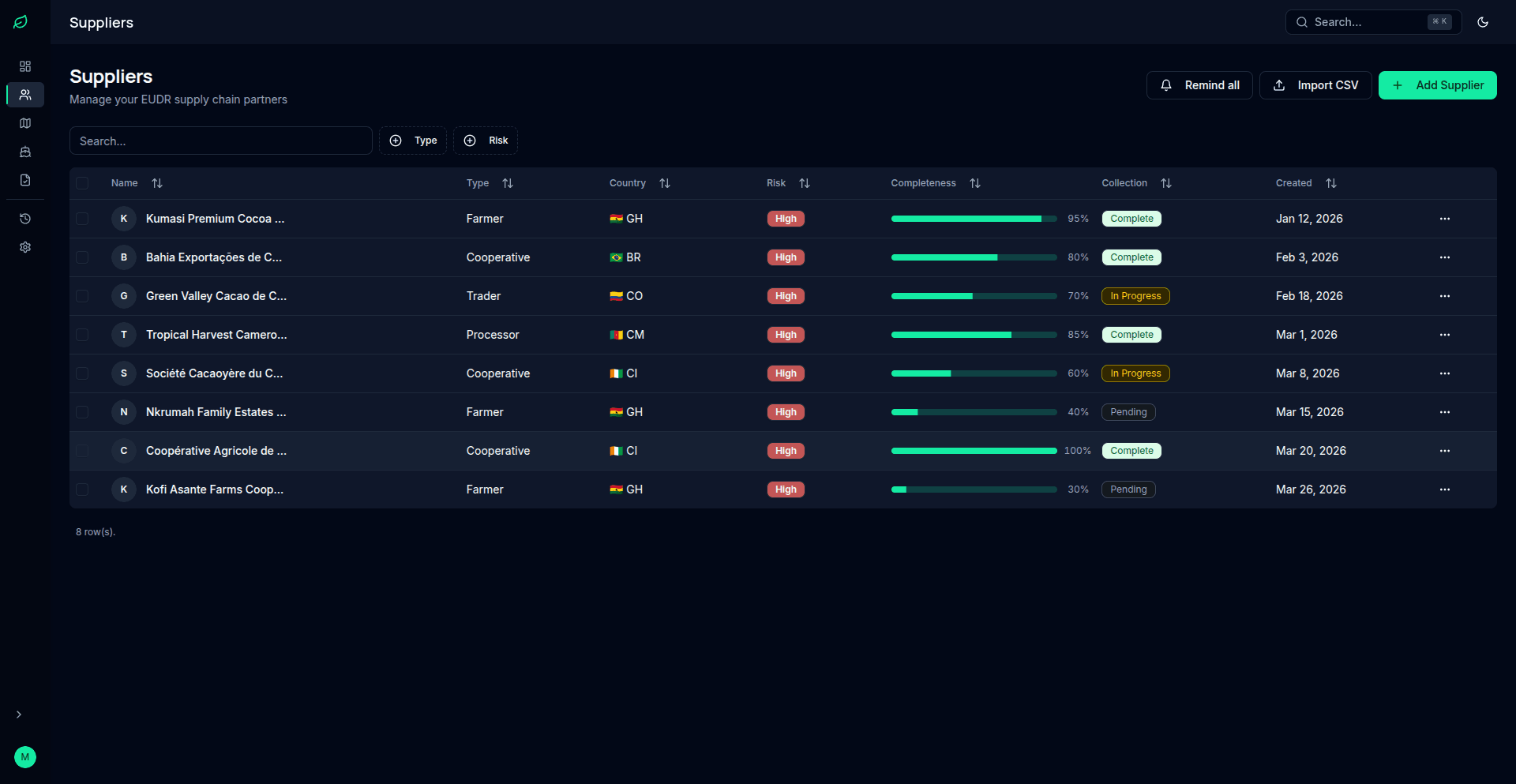 Supplier management page showing imported suppliers with risk levels